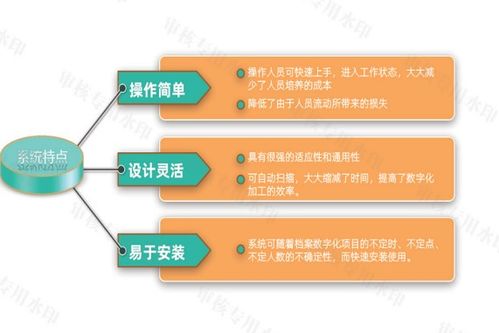 忻州人事檔案信息管理系統規劃與軟件外包服務方案