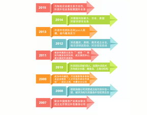 多方戰略 軟件外包服務的競爭優勢與實施路徑