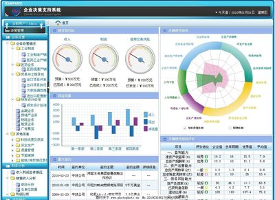 決策管理系統(tǒng)圖片