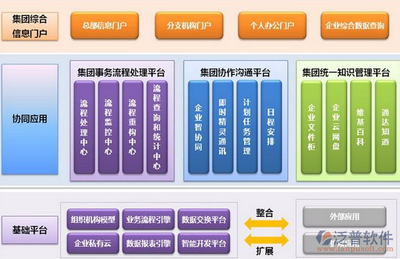 免費企業辦公系統